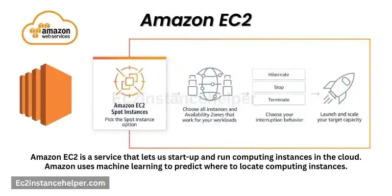 10 Most Popular AWS Services 6