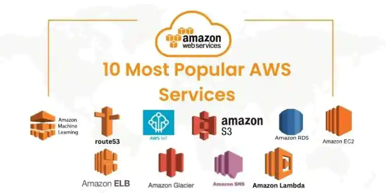 10 Most Popular AWS Services