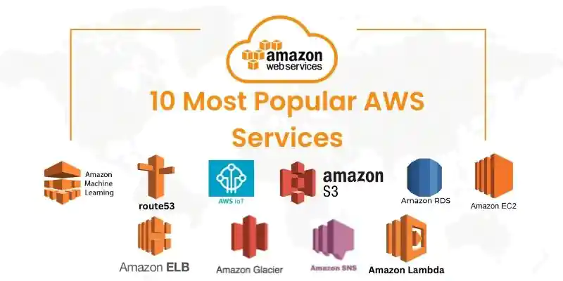 10 Most Popular AWS Services