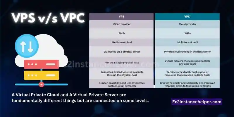 What is Virtual Private Cloud 2