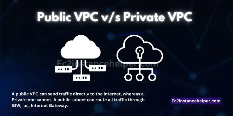 What is Virtual Private Cloud 3