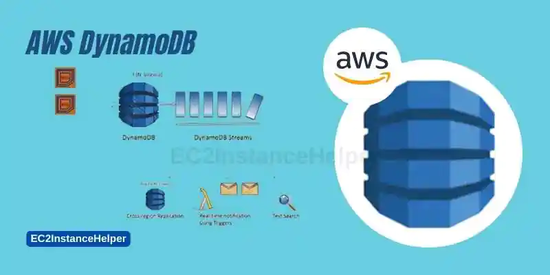 AWS DynamoDB-Foundation of Scalable Cloud Databases 1