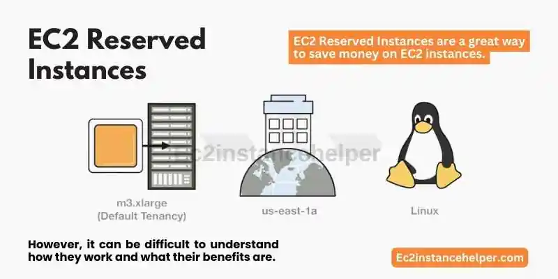 Maximizing ROI-Cutting Costs with Reserved EC2 Instances 2