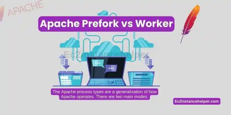 Best Guide to Modules and Configuration - Apache Web Server