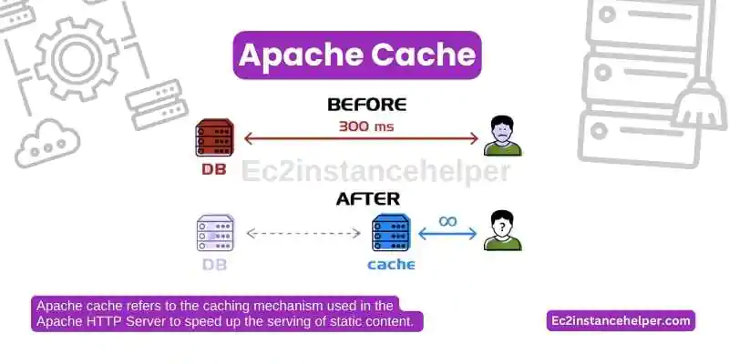 Best Guide to Modules and Configuration - Apache Web Server