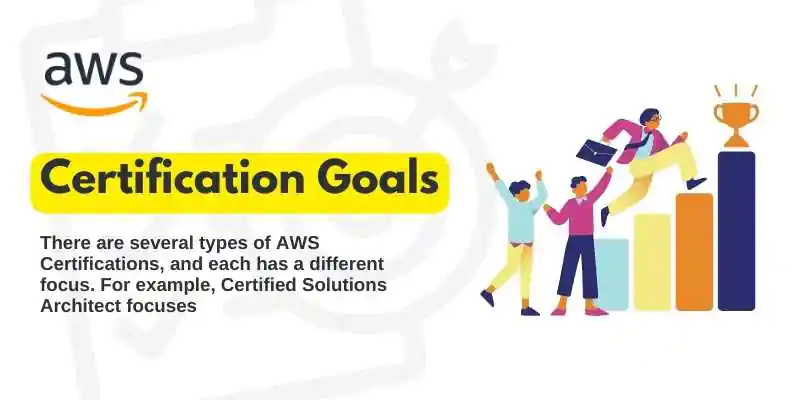 Navigating the Path to AWS Certifications-A Comprehensive Guide 2
